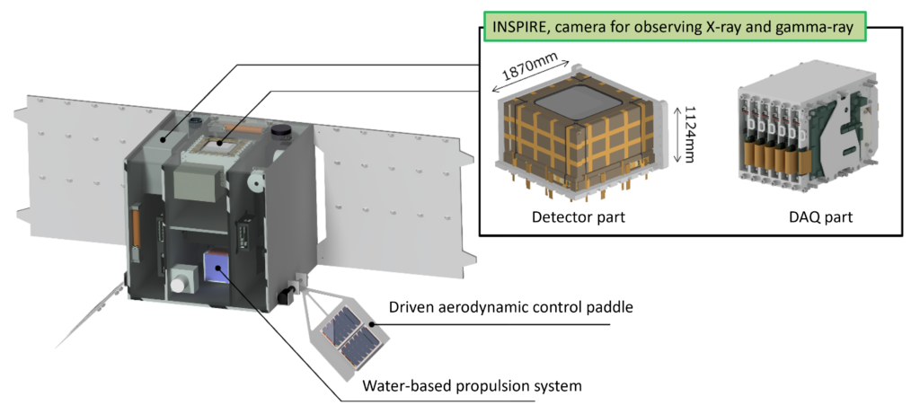 GRAPHIUM Satellite